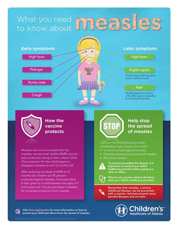 What you need to know about MEASLES What you need to know about MEASLES